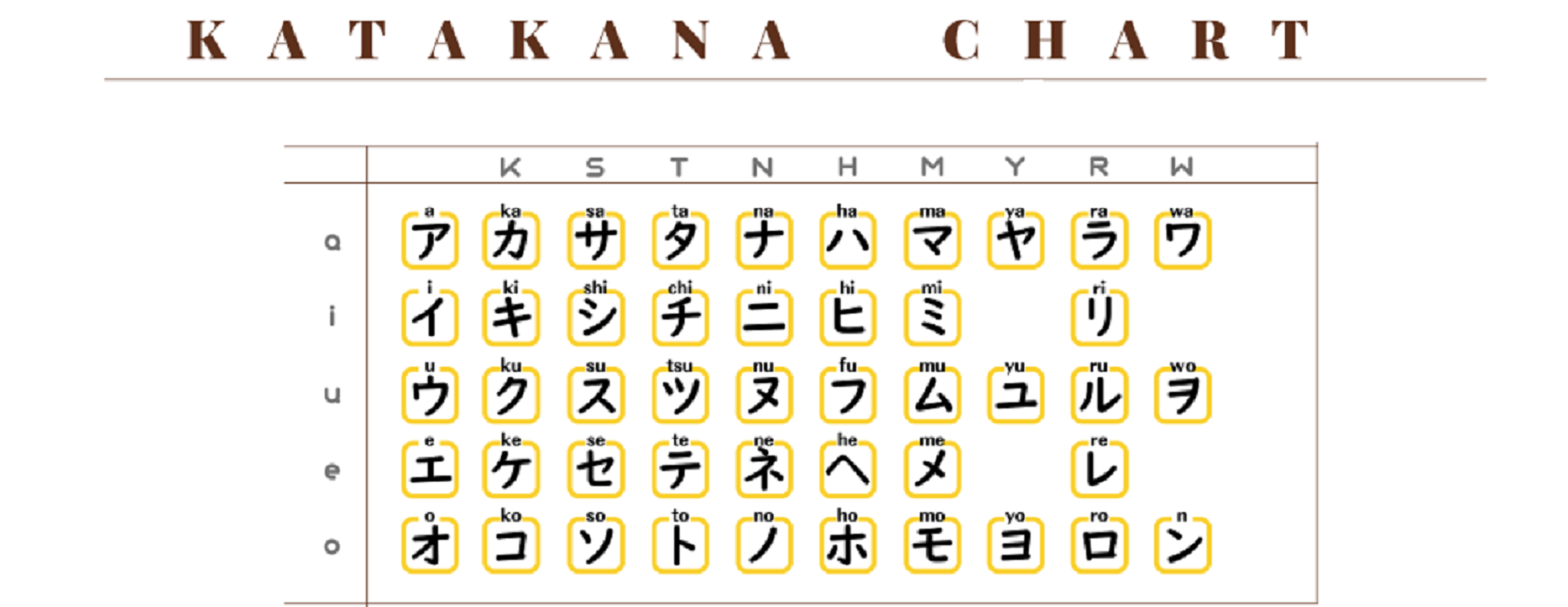 Tabel Huruf Katakana Lpsdm Djieneka Abadi